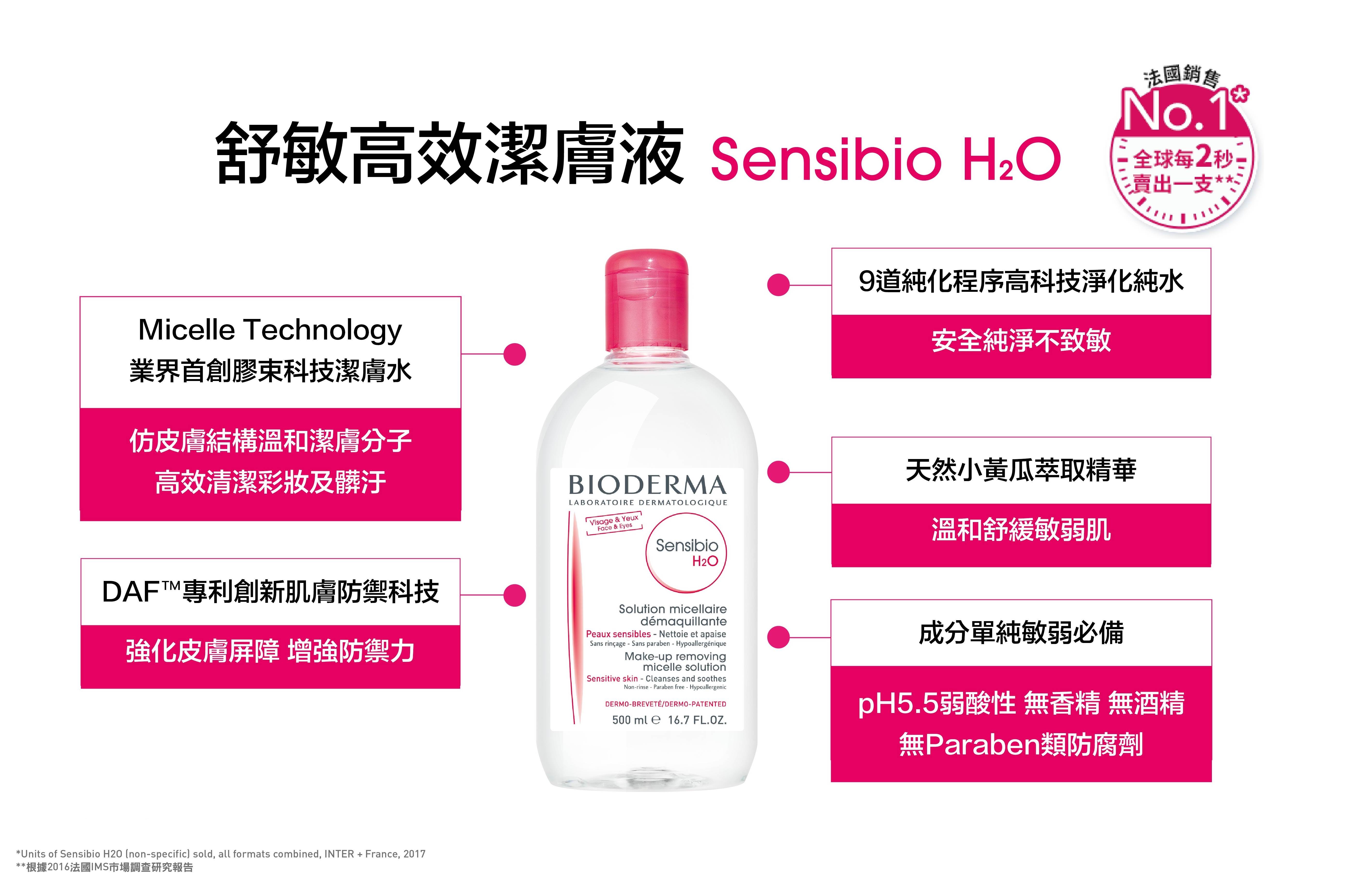 BIODERMA, BIODERMA貝膚黛瑪, 貝膚黛瑪, 舒敏高效潔膚液, 卸妝水, BIODERMA貝膚黛瑪推薦, 敏弱肌推薦, 敏感肌推薦, 卸妝推薦, BIODERMA貝膚黛瑪門市, BIODERMA貝膚黛瑪櫃點, BIODERMA貝膚黛瑪網購, BIODERMA貝膚黛瑪哪裡買, BIODERMA貝膚黛瑪台灣, BIODERMA貝膚黛瑪試用, 試用, 體驗