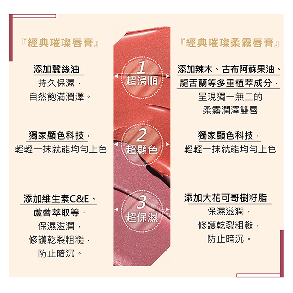 REVLON, REVLON露華濃, 露華濃, 經典璀璨唇膏, 露華濃唇膏, 璀璨唇膏535, 535蘭姆酒紅, 露華濃535, 唇膏推薦, REVLON露華濃推薦, 口紅推薦, REVLON露華濃門市, REVLON露華濃網購, REVLON露華濃哪裡買, REVLON露華濃台灣, REVLON露華濃試用, 試用, 體驗