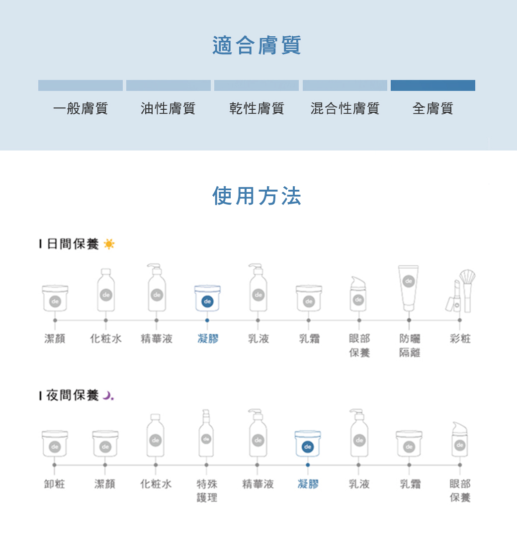 De第一化粧品, De, De第一化粧品推薦, 藍銅水光彈嫩凍膜, 凍膜推薦, De第一化粧品推薦, De第一化粧品門市, De第一化粧品櫃點, De第一化粧品網購, De第一化粧品哪裡買, De第一化粧品台灣, De第一化粧品試用, 試用, 體驗