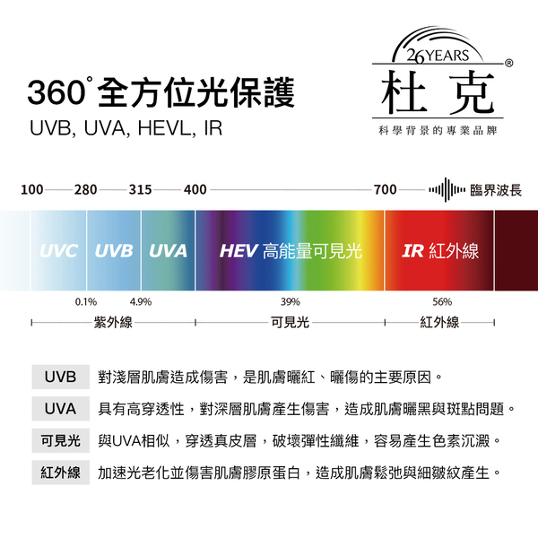 杜克H, 杜克C-Skin, C-Skin, 杜克防曬, 杜克H 360ﾟ全方位光譜防曬乳SPF50, 杜克H 360ﾟ全方位礦物防曬霜SPF50+, 防曬乳推薦, 防曬推薦, 杜克C-Skin門市, 杜克C-Skin櫃點, 杜克C-Skin網購, 杜克C-Skin哪裡買, 杜克C-Skin台灣, 杜克C-Skin試用, 試用, 體驗