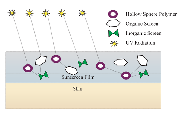 杜克H, 杜克C-Skin, C-Skin, 杜克防曬, 杜克H 360ﾟ全方位光譜防曬乳SPF50, 杜克H 360ﾟ全方位礦物防曬霜SPF50+, 防曬乳推薦, 防曬推薦, 杜克C-Skin門市, 杜克C-Skin櫃點, 杜克C-Skin網購, 杜克C-Skin哪裡買, 杜克C-Skin台灣, 杜克C-Skin試用, 試用, 體驗