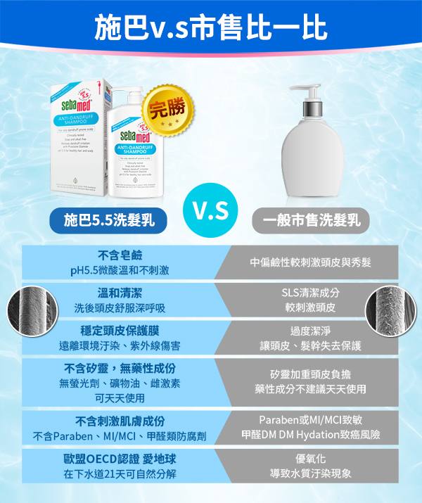 德國施巴Sebamed, 施巴, Sebamed, 施巴洗髮精, 施巴推薦, 洗髮精推薦, 施巴潔面露, 洗面乳推薦, 去油推薦, 施巴門市,  施巴櫃點, 施巴哪裡買, 施巴Sebamed台灣, Sebamed試用, 施巴試用,試用, 體驗