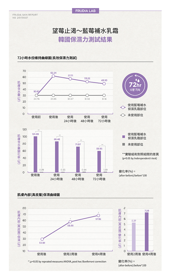 FRUDIA, FRUDIA推薦, 鮮果精萃, 保養, 面霜, 水凝霜, 乳霜,面霜推薦, 水凝霜推薦,乳霜推薦, FRUDIA面霜評價, FRUDIA門市, FRUDIA櫃點, FRUDIA網購, FRUDIA哪裡買, FRUDIA台灣, FRUDIA試用，試用, 體驗