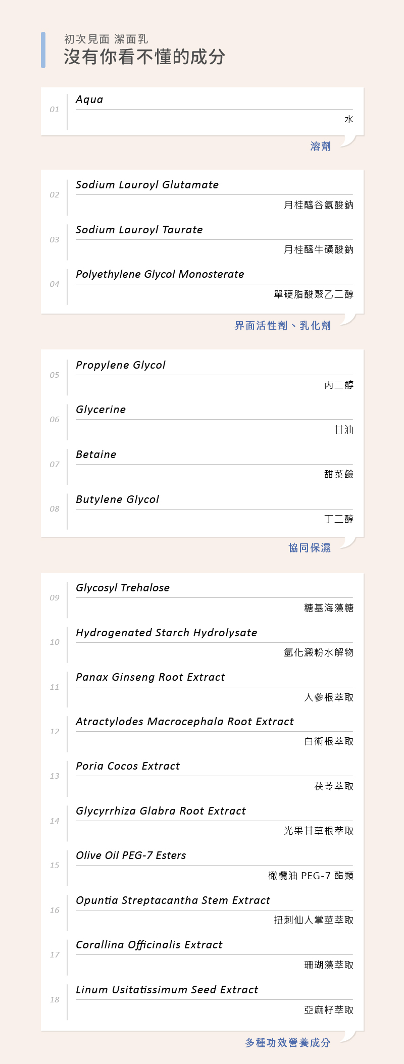 男朋友, boyfriend, 初次見面潔面乳, 男朋友初次見面潔面乳, 男朋友推薦, 潔面乳推薦, 洗面乳推薦, 男朋友門市,  男朋友櫃點, 男朋友哪裡買, 男朋友台灣, 男朋友試用, 男朋友試用, 試用, 體驗