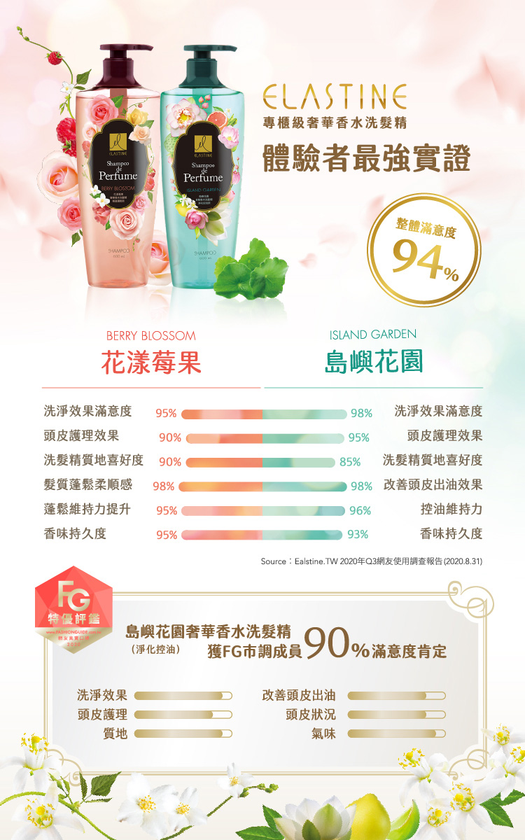 Elastine伊絲婷, Elastine, 伊絲婷推薦, Elastine推薦, 香水洗髮精, 島嶼花園奢華香水洗髮精，淨化控油款, 控油洗髮精推薦,Elastine評價, Elastine門市, Elastine櫃點, Elastine網購, Elastine哪裡買, Elastine台灣, Elastine試用, 試用, 體驗