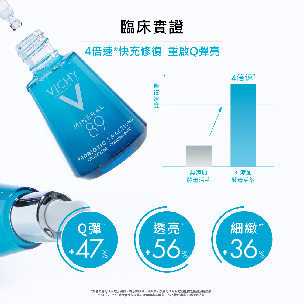 VICHY薇姿, VICHY, 薇姿, M89火山能量激活安瓶, 安瓶推薦, 薇姿M89, 臉部保養推薦, 敏弱肌保養推薦, 薇姿優惠, M89安瓶好用嗎, 開價醫美保養, 薇姿使用心得, 薇姿評價, 薇姿推薦, 薇姿網購, 薇姿哪裡買, 薇姿試用, 試用, 體驗