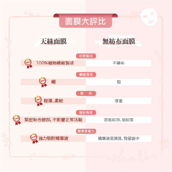 ShéNe Beauty 超輕透極致修護水潤面膜, Sukin，保濕噴霧：經典香氛, 保濕, 噴霧推薦, 保濕噴霧推薦, 臉部保養推薦, 補水, Sukin好用嗎, Sukin使用心得, Sukin評價, Sukin推薦, Sukin網購, Sukin哪裡買, Sukin試用, 試用, 舒緩, 體驗