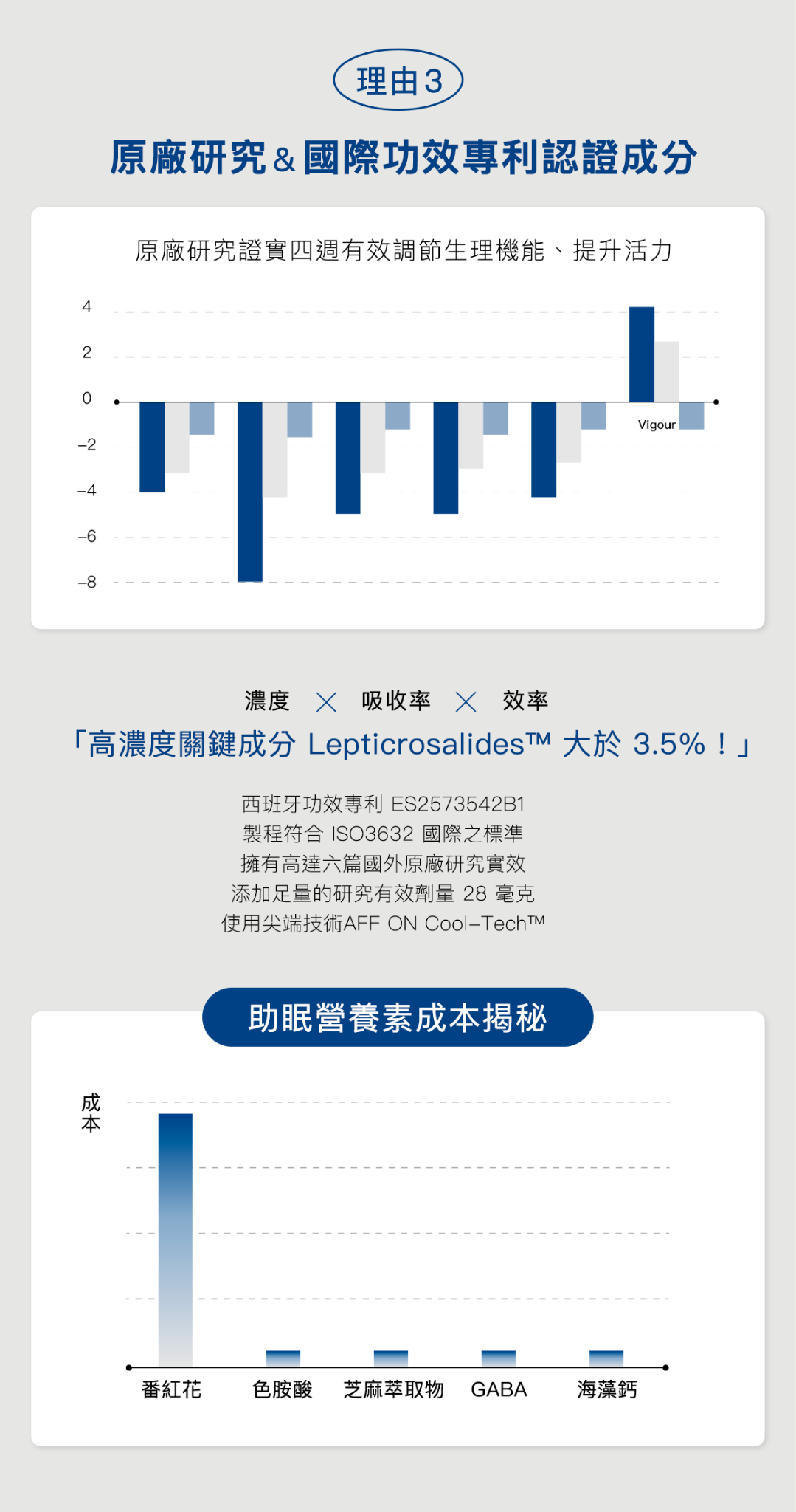 好好生醫, 飛航模式膠囊, 好好生醫飛航模式膠囊, 好好生醫推薦, 飛航膠囊推薦, 好好生醫評價, 好好生醫網購, 好好生醫哪裡買, 好好生醫試用, 好好生醫好用嗎