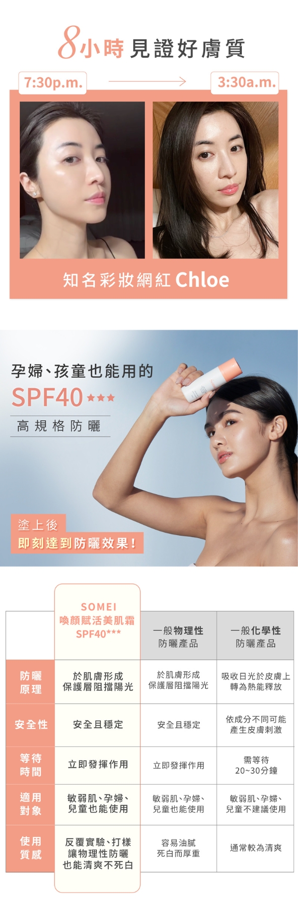 Somei喚顏賦活美肌霜 SPF40***, Somei, 喚顏賦活美肌霜 SPF40***, 素顏霜, 防曬乳, 校色防曬乳, 防曬乳推薦, Somei網購, Somei喚顏賦活美肌霜哪裡買, 校色防曬乳試用, 洗髮精試用, Somei喚顏賦活美肌霜評價, 高系數防曬乳