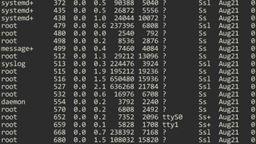 List Running Processes in Ubuntu