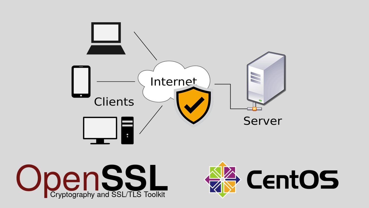 OPENSSL. OPENSSL logo. Regenerate SSL Server. OPENSSL picture. Openssl client