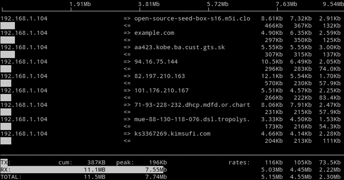 linux monitor network traffic