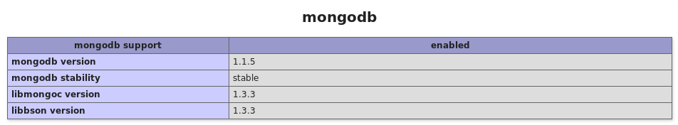 mongodb php driver on ubuntu