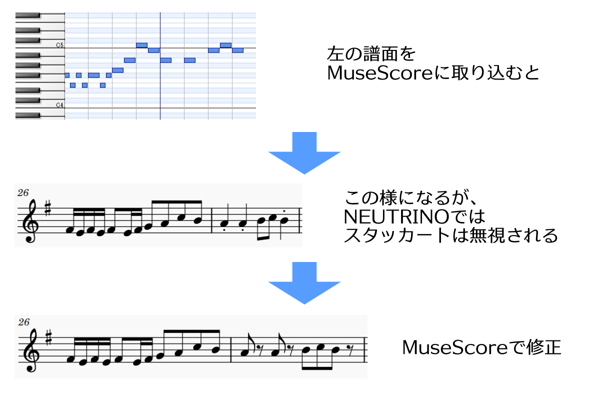 修正方法