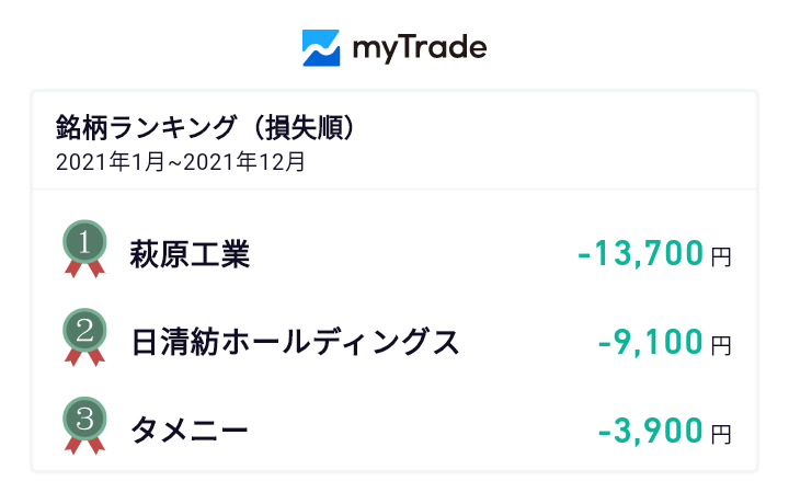 マイトレード 損失順ランキング