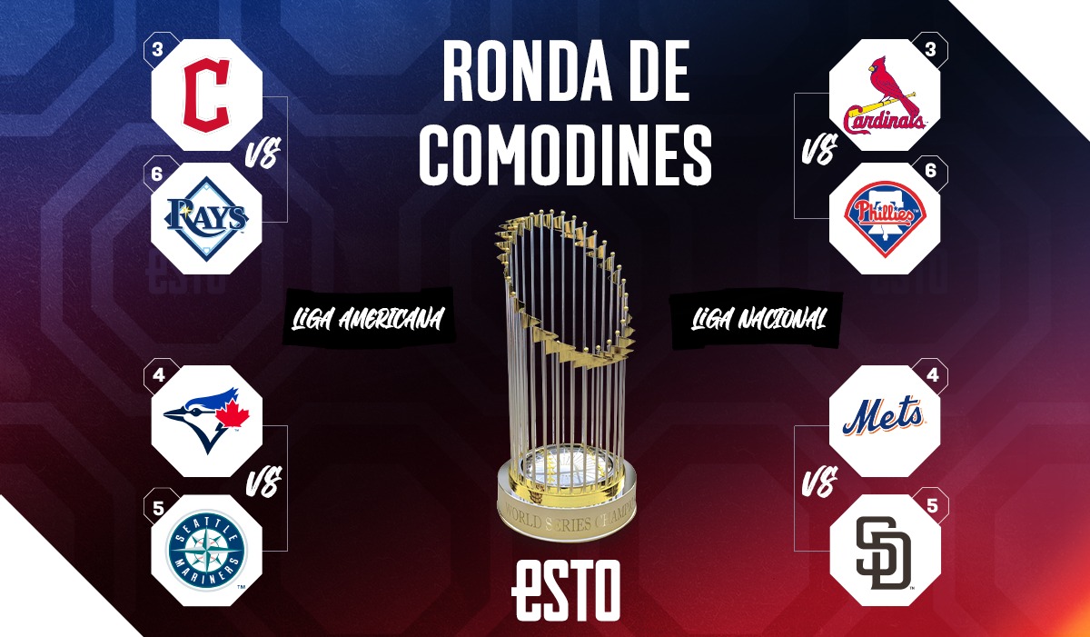 Ronda de Comodines de la MLB ¿Quién contra quién y dónde seguir los