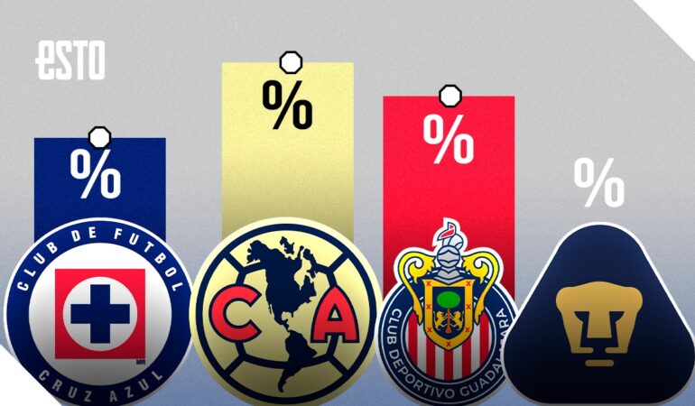 Cruz Azul: el equipo mexicano más famoso en América en redes sociales