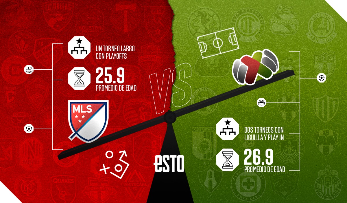 Leagues Cup 2023, así quedó el balance Liga MX vs MLS en la