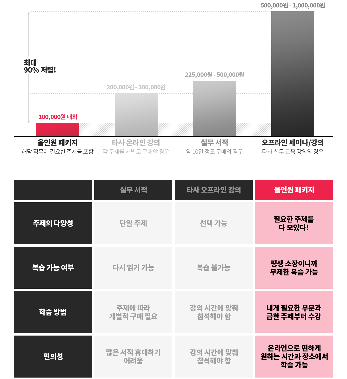 벤처 투자