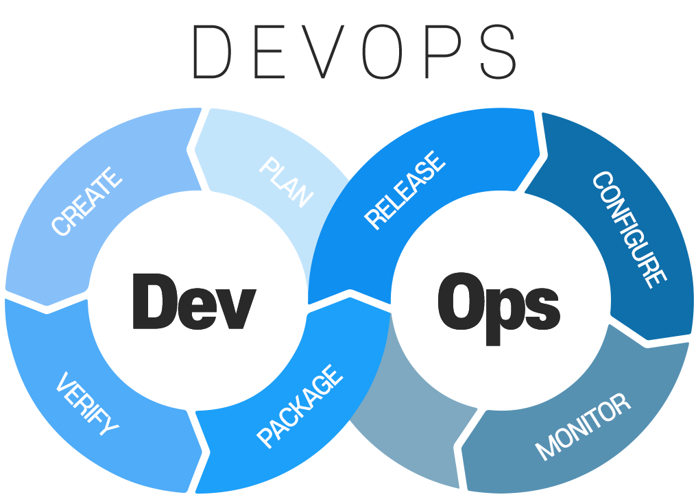 DEVOPS. DEVOPS картинки. DEVOPS этапы. DEVOPS инженер.