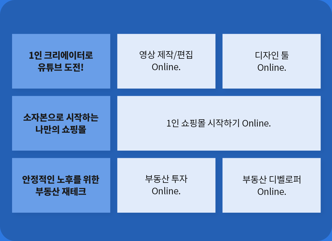 커리어 성장을 위한 최고의 실무교육 아카데미 | 패스트캠퍼스