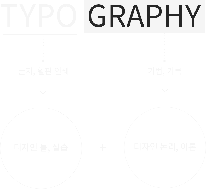 편집디자인 타이포그래피 강의