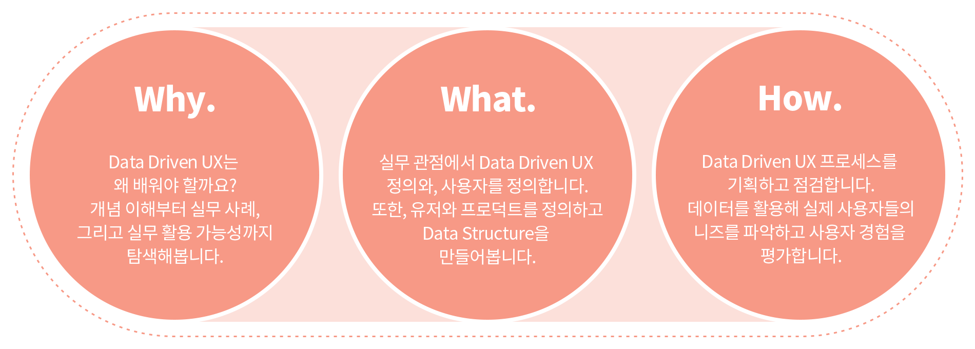 data driven ux