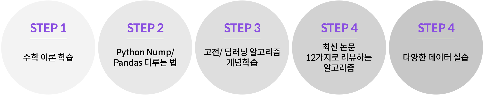 추천알고리즘