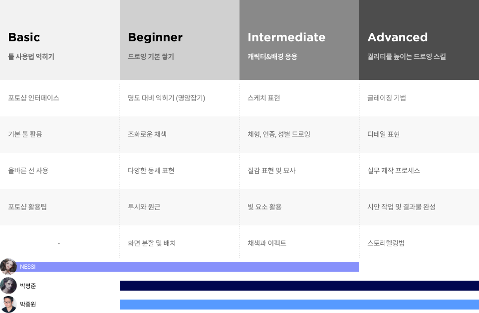 콜로소 일러스트 로드맵