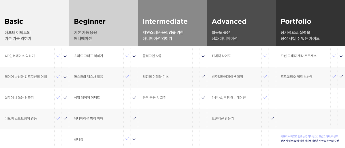 콜로소 영상디자인 로드맵