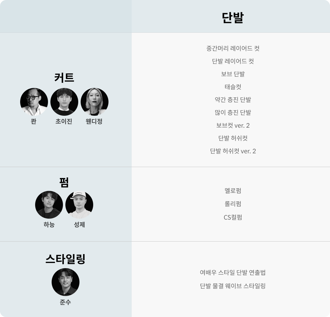 실패 없는 단발 컷&펌 완성하기 | Coloso.