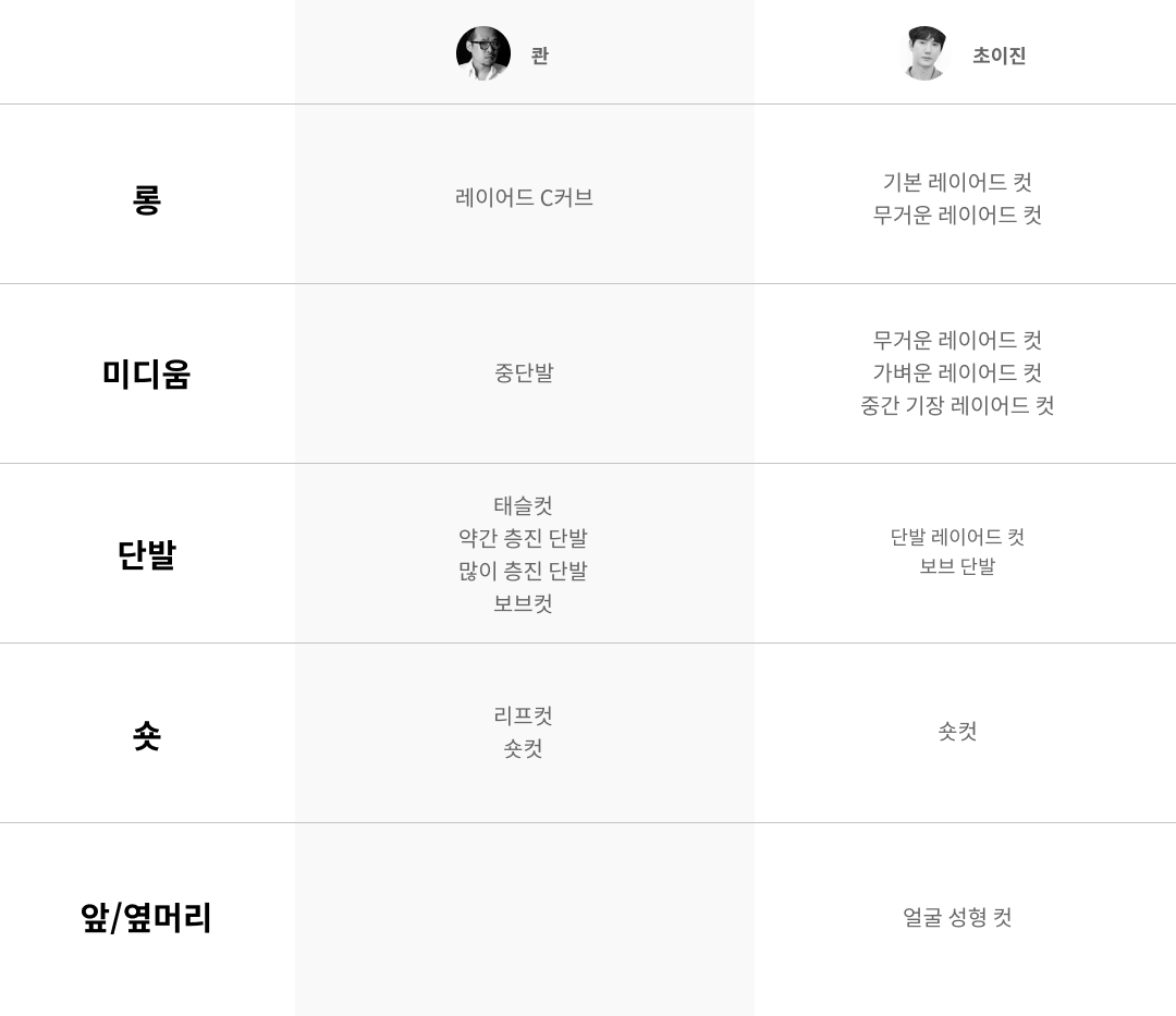콜로소 헤어 로드맵