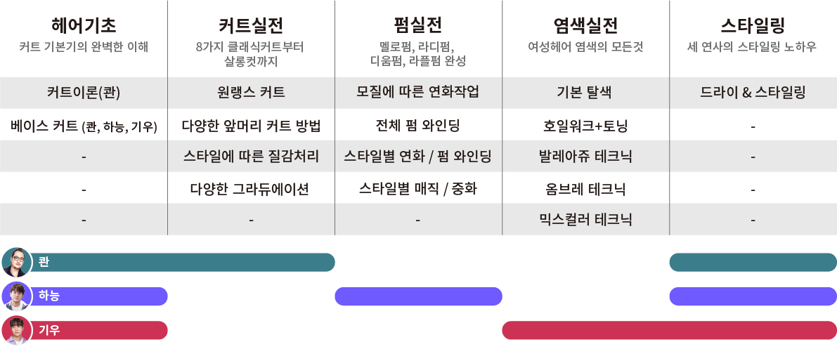 콜로소 헤어 로드맵