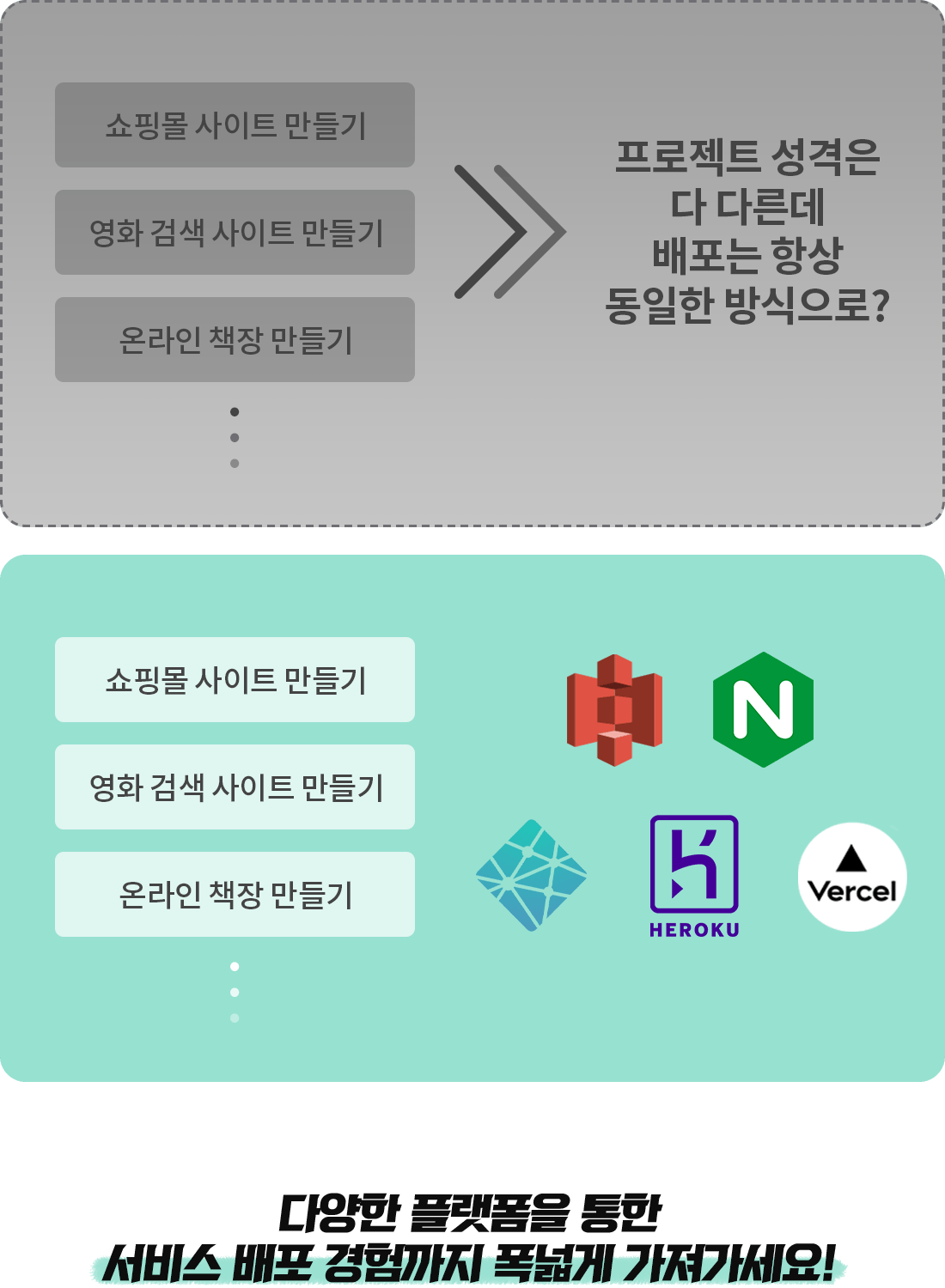 한 번에 끝내는 프론트엔드 개발 초격차 패키지 Online. | 패스트캠퍼스 한 번에 끝내는 프론트엔드 개발 초격차 패키지 Online. | 패스트캠퍼스