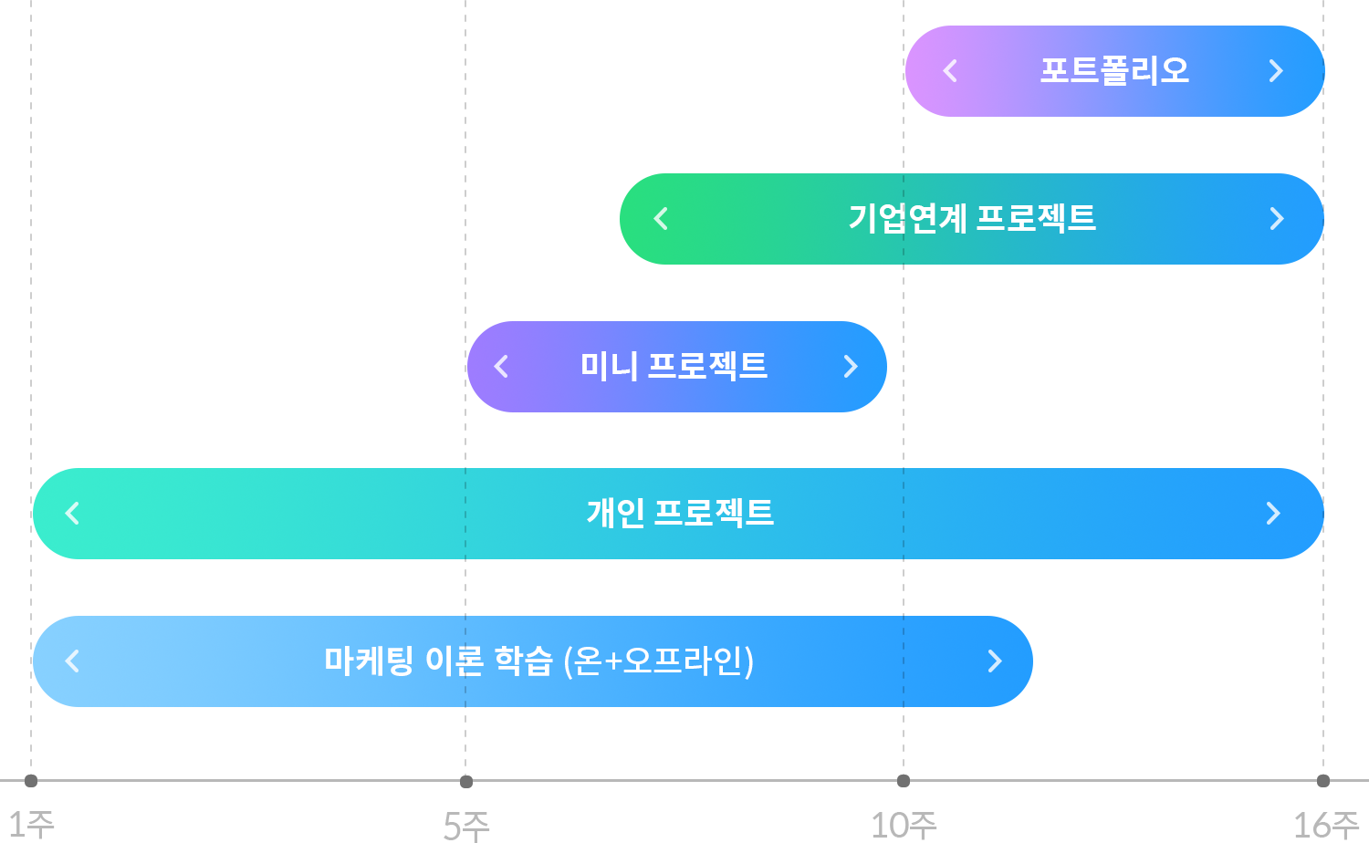 혁신인재육성 아카데미