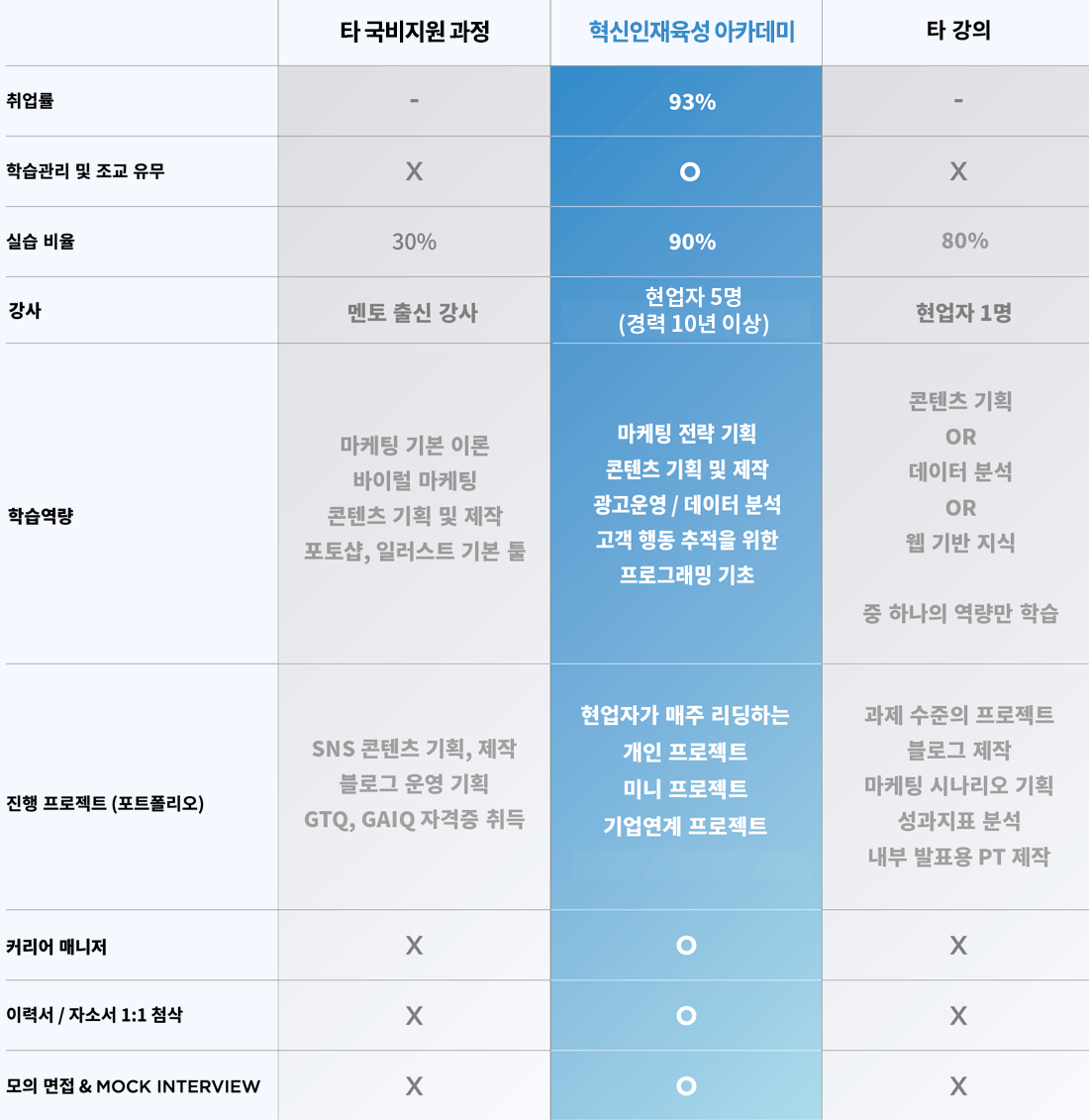 혁신인재육성 아카데미