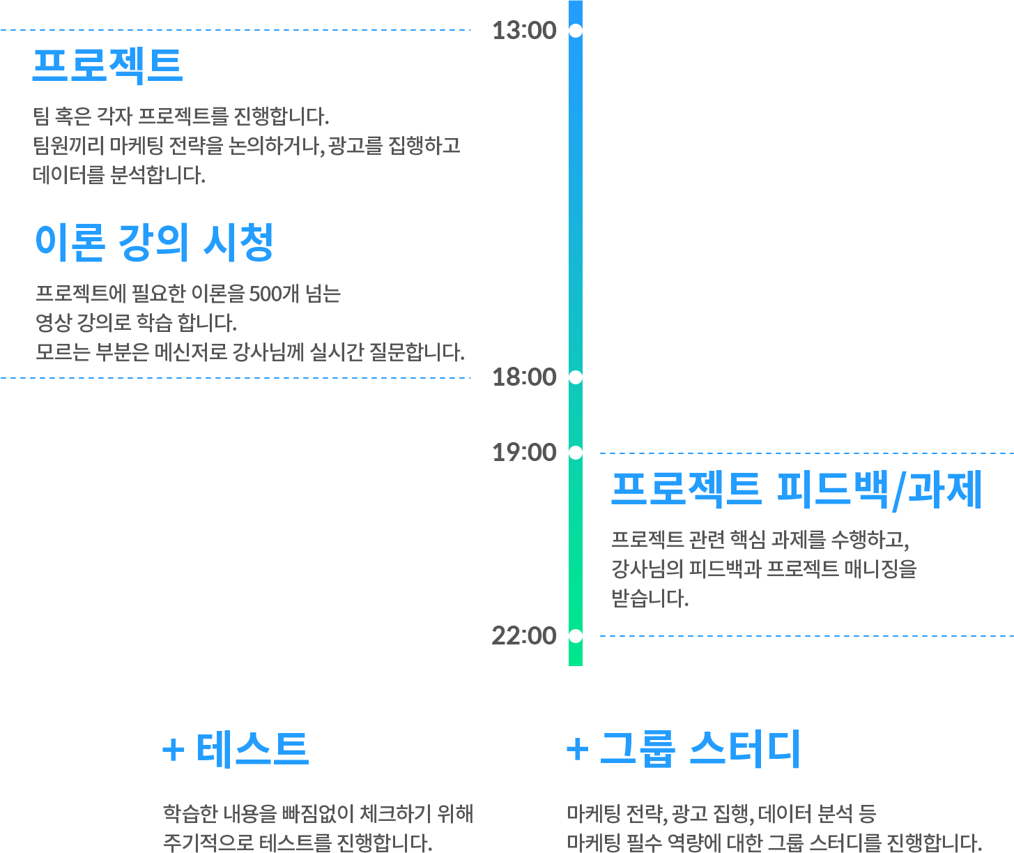 혁신인재육성 아카데미