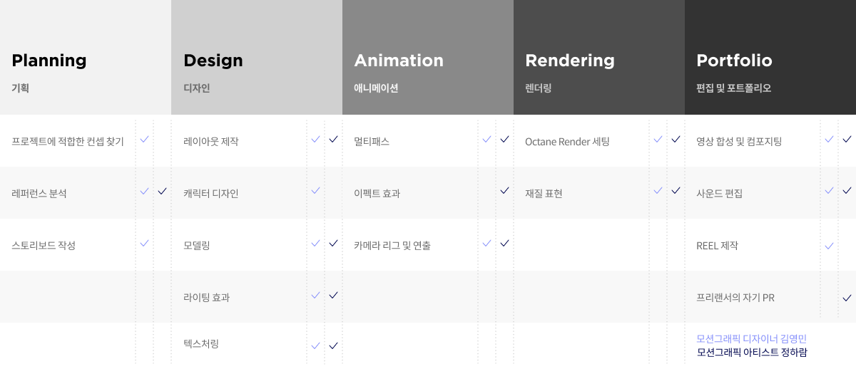 콜로소 영상디자인 로드맵