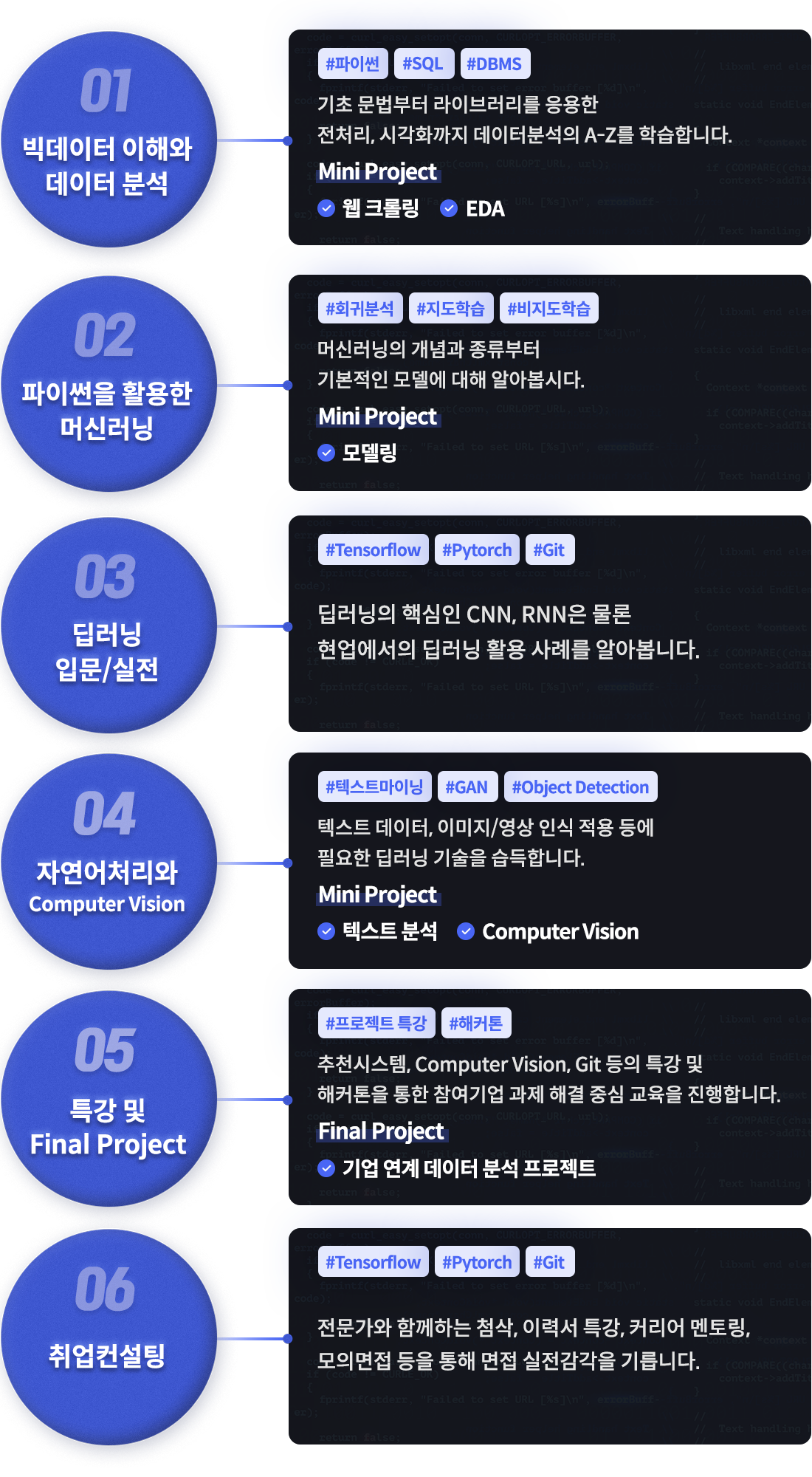 패스트캠퍼스 AI 부트캠프 | 패스트캠퍼스 패스트캠퍼스 Ai 부트캠프 | 패스트캠퍼스
