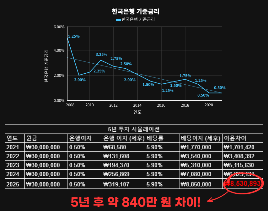 서승용 주식 연금 이미지