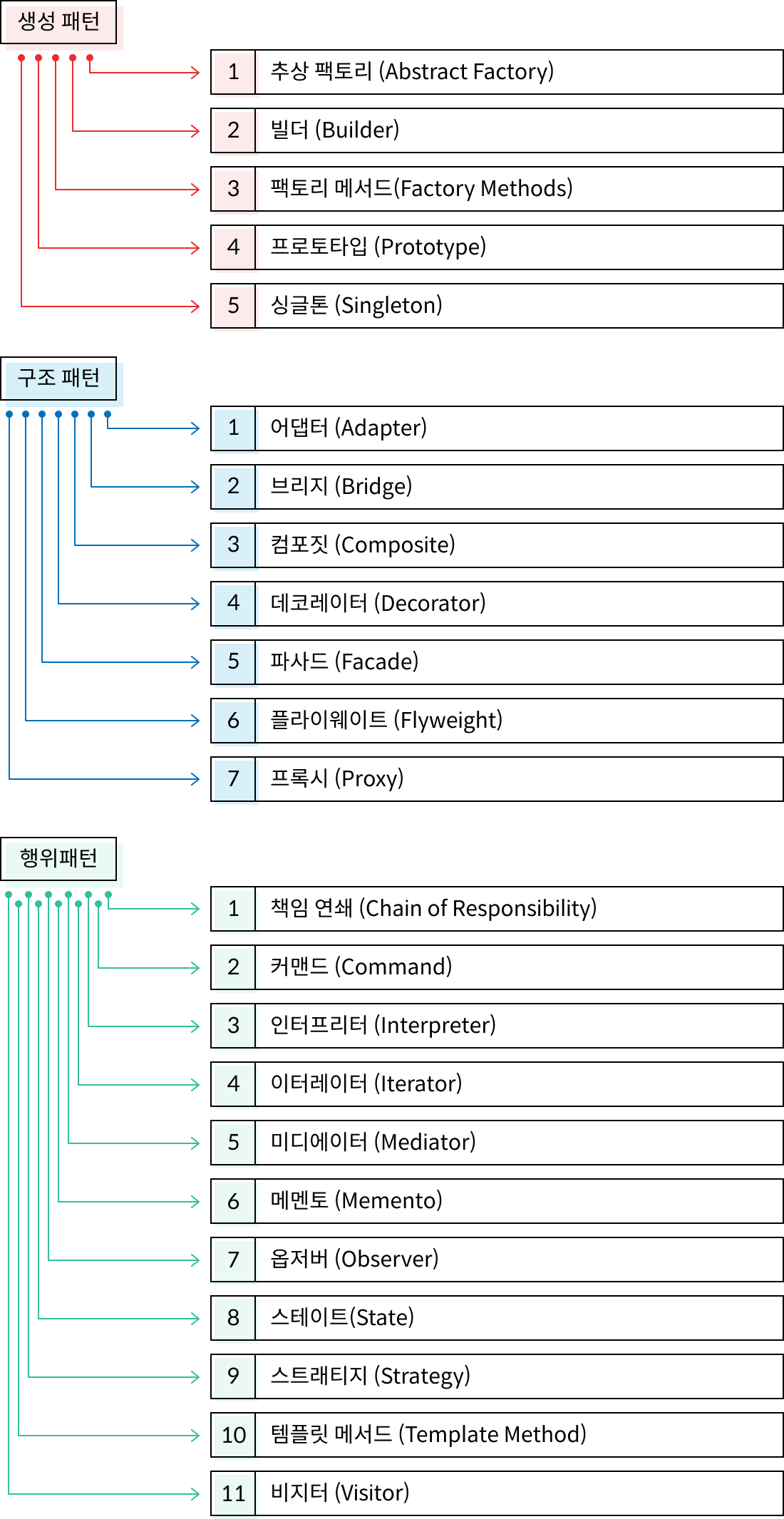 23가지 디자인 패턴