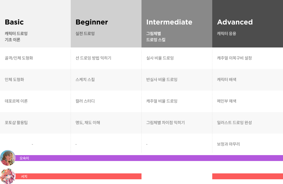 콜로소 일러스트 로드맵