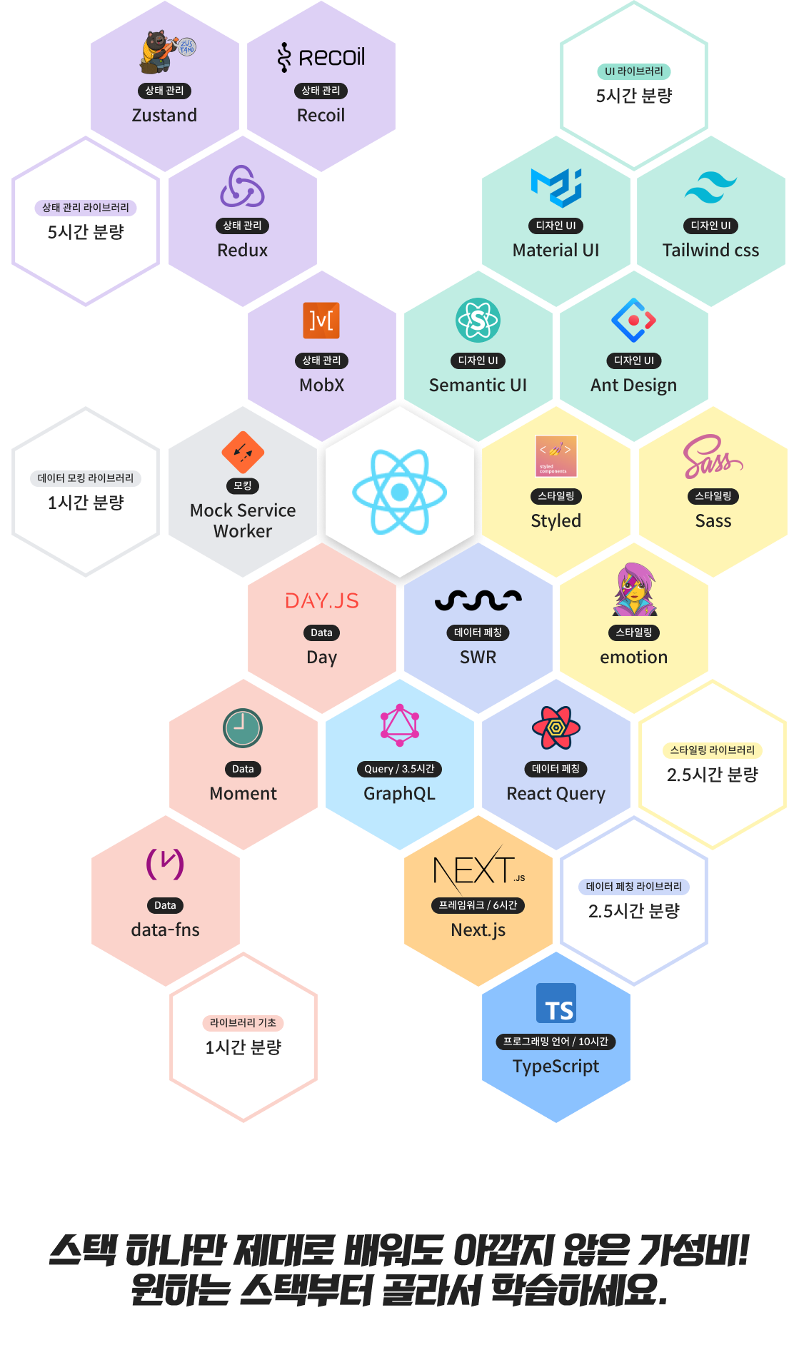 React 프론트엔드 리액트강의