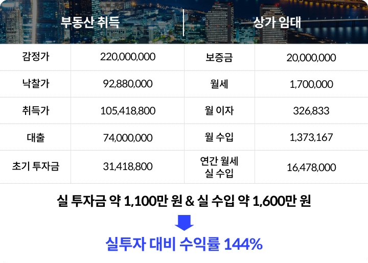 김종율 부동산 이미지