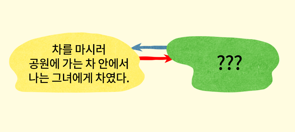 자연어처리