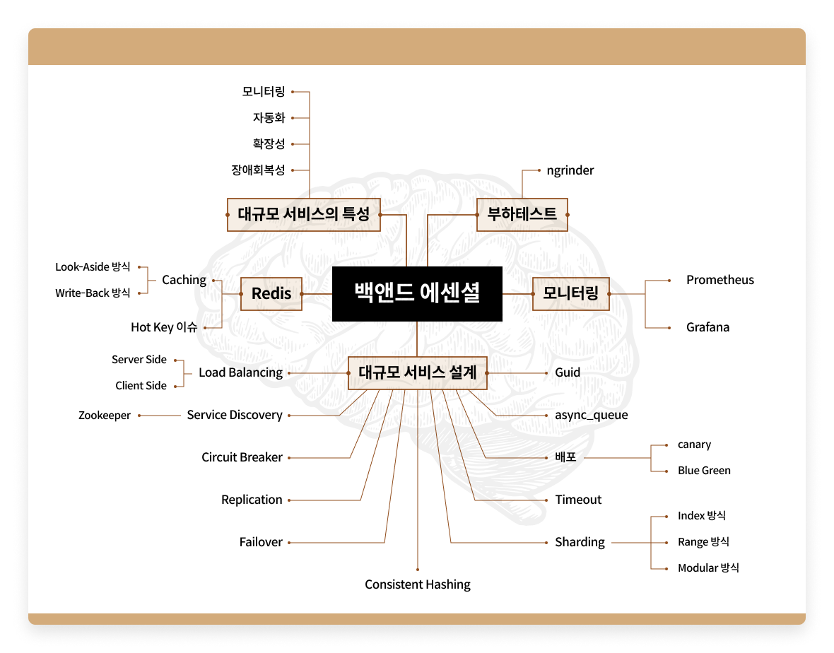 백엔드에센셜