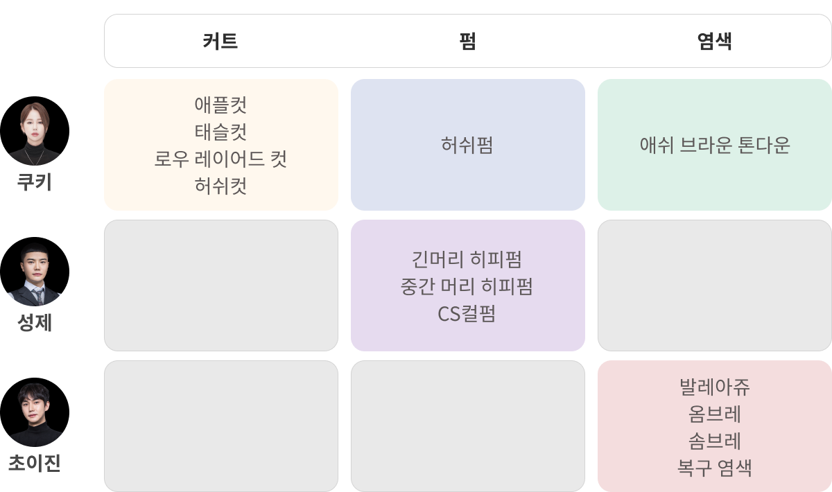 콜로소 헤어 로드맵