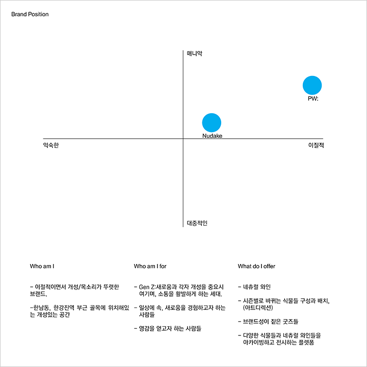 필립킴 브랜드 디자인 강의 예제