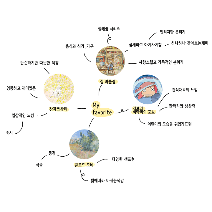 유보라 일러스트 특강 강의 예제