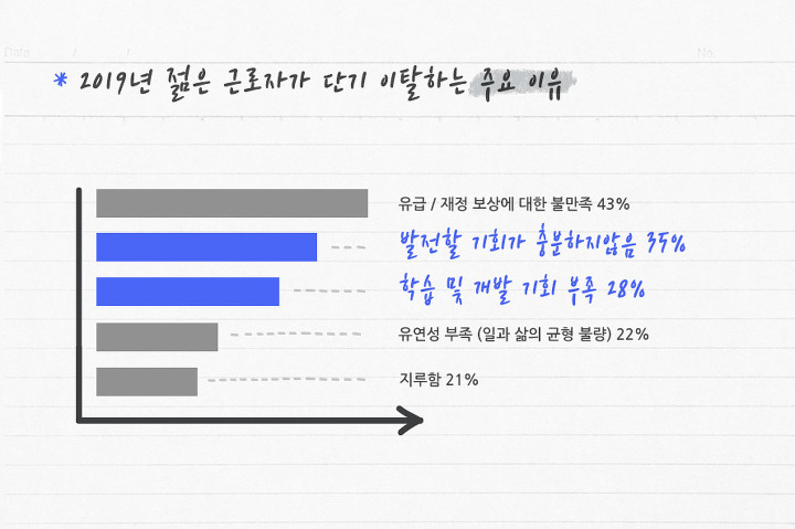 HR 트렌드